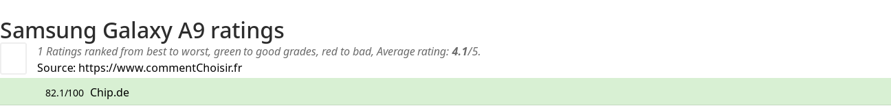 Ratings Samsung Galaxy A9